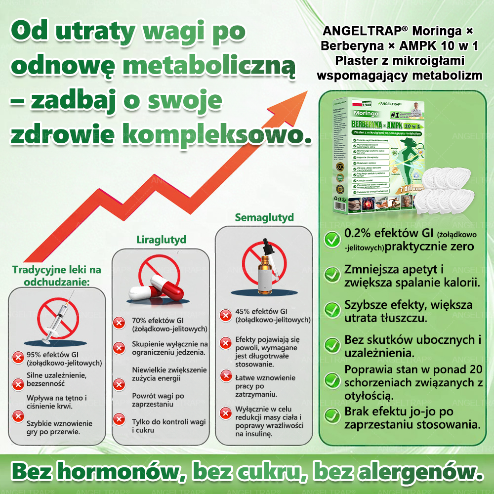 🧡ANGELTRAP® Moringa × Berberyna × AMPK 10-w-1 Wsparcie metaboliczne, plaster z nanotechnologią mikroigłową 🇵🇱(Wystarczy raz dziennie, widoczne efekty w 7 dni) ✅ Na otyłość, wiotką skórę, cukrzycę, bezdech senny, problemy ze stawami i wiele innych
